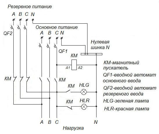 55-3741022