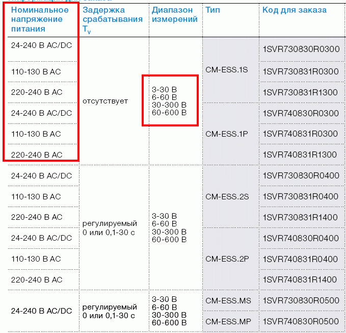 abb-cmb-600vparams-4666430