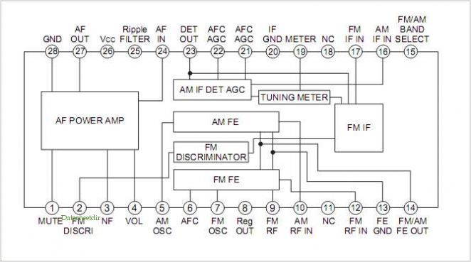 cxa1691am-pinout-8682059
