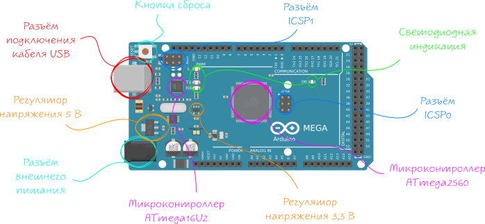 d0bfd180d0bed0b4d183d0bad182d18barduino-mega-2560arduino-mega-2560_annotation-8813260