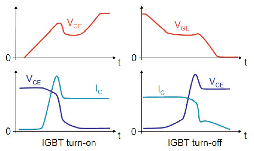 igbt-d0bcd0bed0b4d183d0bbd18c-d0b4d0bbd18f-d187d0b0d181d182d0bed182d0bdd0b8d0bad0b0-3-5235396