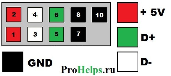 pin_mat_usb2-00-1214249