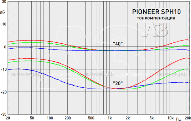 pioneer_sph-10bt_44_loudness-610x388-6127536