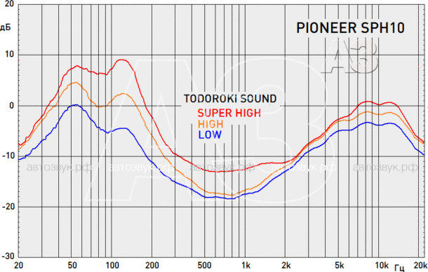 pioneer_sph-10bt_45_todoroki-610x388-7819162