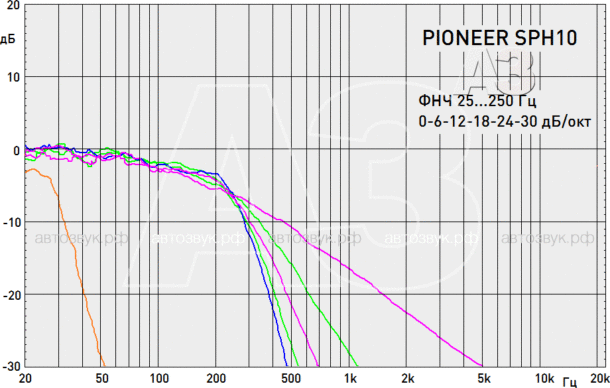 pioneer_sph-10bt_48_lpf-610x388-3975857