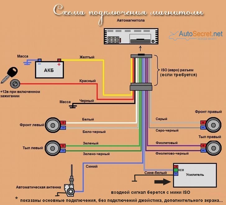podklyuchenie_magnitoly_pioneer_7-9435053