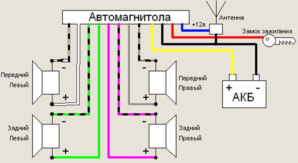podklyuchenie_magnitoly_pioneer_9-2863309