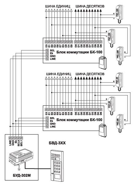 blok-upravlenija-domofonom-min-8542721
