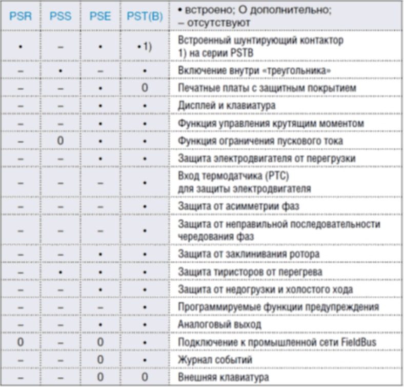 differencepsr-3913183