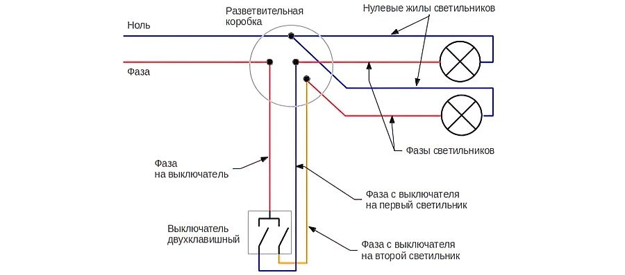 dklavish-5-5547814