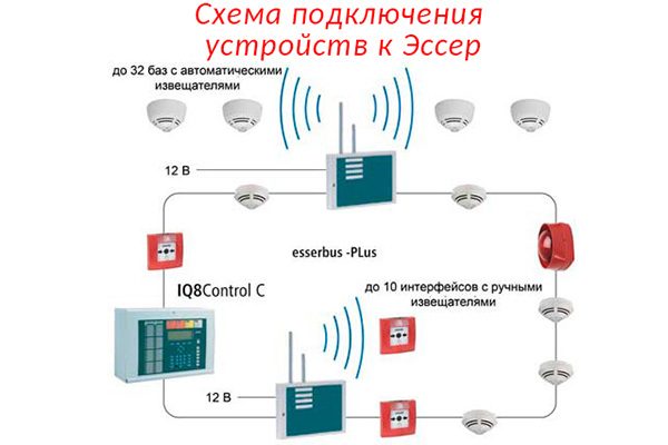 esser-schema-podklucheniya-ustroistv-9750332
