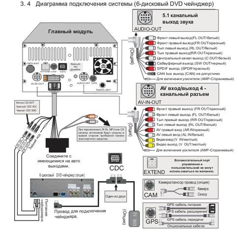 instrukciya_po_podklyucheniyu_kitajskoj_magnitoly_c2adc2adc2adc2adc2adc2ad1-8575831