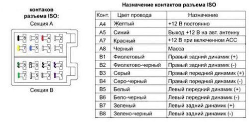 instrukciya_po_podklyucheniyu_kitajskoj_magnitoly_c2adc2adc2adc2adc2adc2ad3-5003337