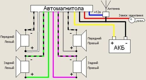 instrukciya_po_podklyucheniyu_kitajskoj_magnitoly_c2adc2adc2adc2adc2adc2ad6-2899322