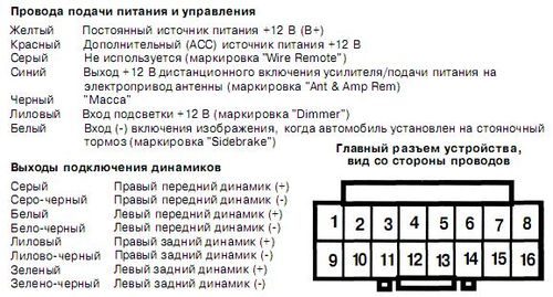 instrukciya_po_podklyucheniyu_kitajskoj_magnitoly_c2adc2adc2adc2adc2adc2ad7-9901470