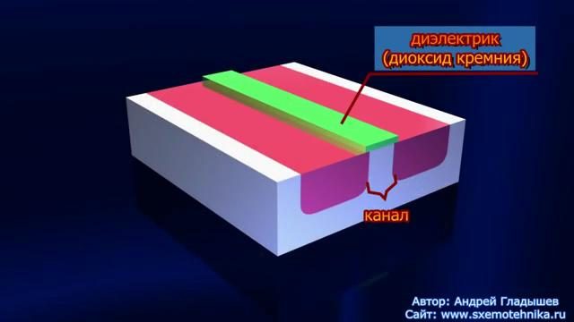 kanal-mosfet-2028775