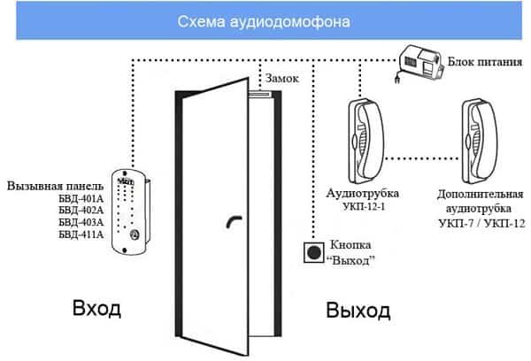 konstrukcija-sistemy-min-3594526