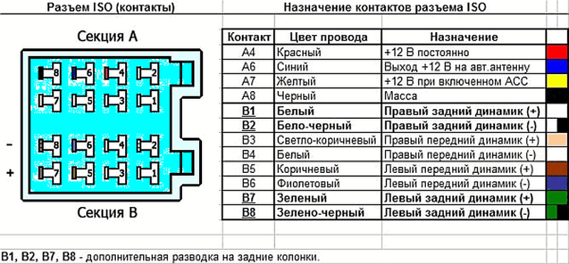 kontakty-razema-iso-6288368