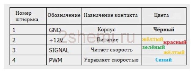 kulera-3-pin-i-4-pin-10-2515285