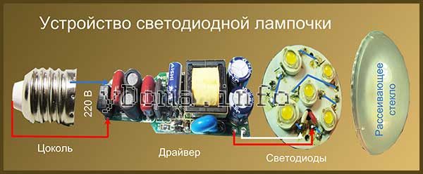 lampa-svetodiodnaya-ustrojstvo-3119450
