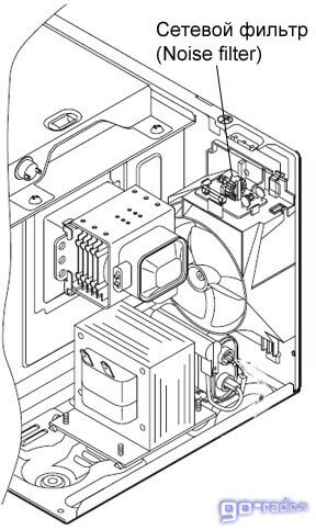 noise-filter-7888417