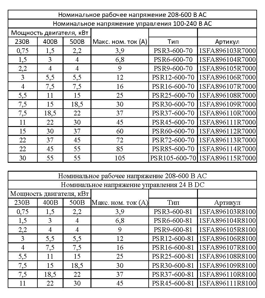parameters-2958723