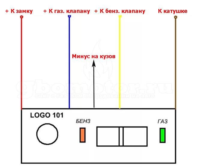podklyuchenie-knopki-gbo-2-pokoleniya9-3261212