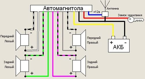 podklyuchenie-magnitoly-pioner-2-4466332
