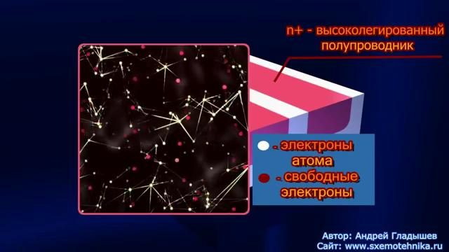 podlozhka-mosfet-n-oblasti-3166990