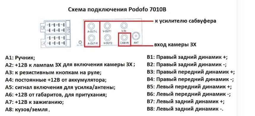 podofo-7010b-pinout-5398650