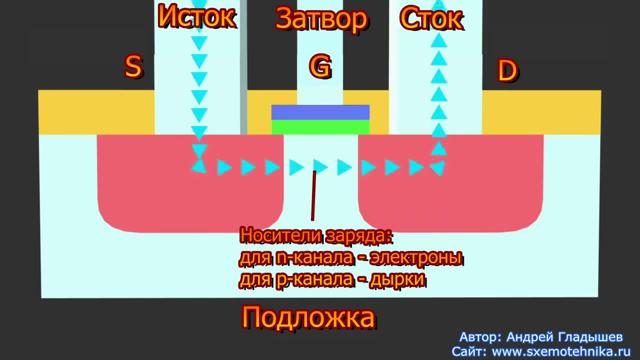 protekanie-toka-cherez-tranzistor-6921005