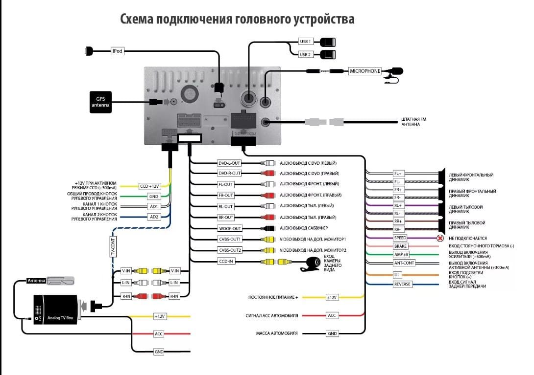 radio-android-8-1-pinout-shema-9067941