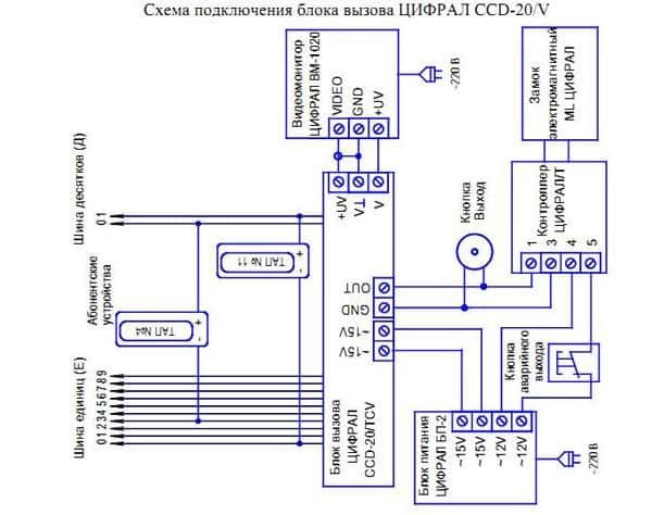 shema-podkljuchenija-modeli-cifral-min-1524816