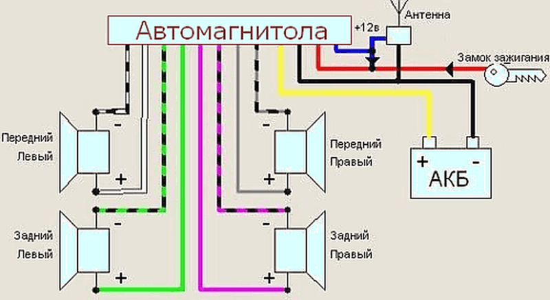 shema-podklyucheniya-provodov-k-magnitole-3270428