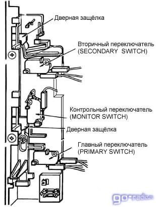 sw-svch-2592621