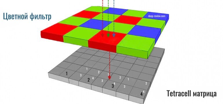 tetracell-matrix-pixel-arrangement-6661171