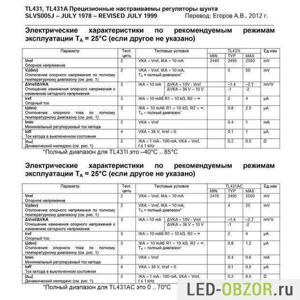 tl431-datasheet-05-620x620-4731202