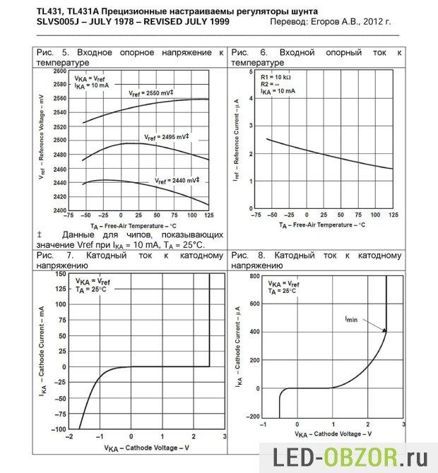tl431-datasheet-09-620x670-2027518