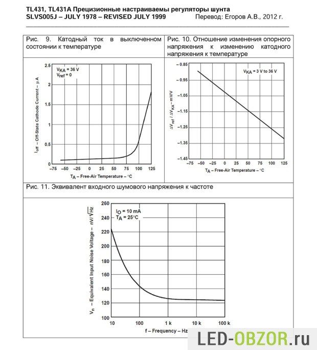 tl431-datasheet-10-620x683-2613055