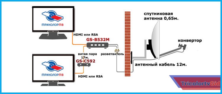 trikolor-na-dva-televizora-4341456