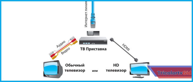 trikolor-tv-na-2-televizora-9527323
