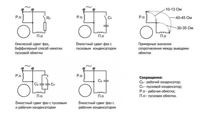 varianty-sozdaniyasdviga-faz-8803116