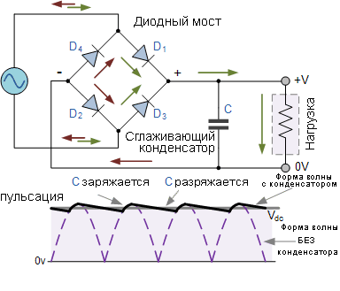 wave_capacitor-3774929