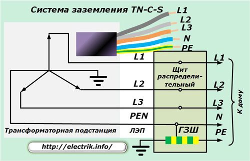 1470041669_sistema-zazemleniya-tn-c-s-6261814
