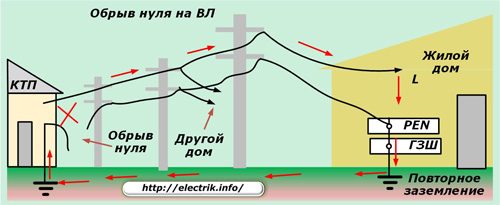 1470041732_obryv-nulya-na-vl-8060730