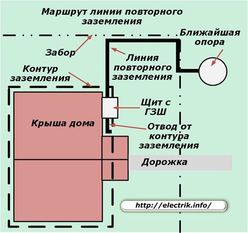 1470041762_marshrut-linii-povtornogo-zazemleniya-6955169