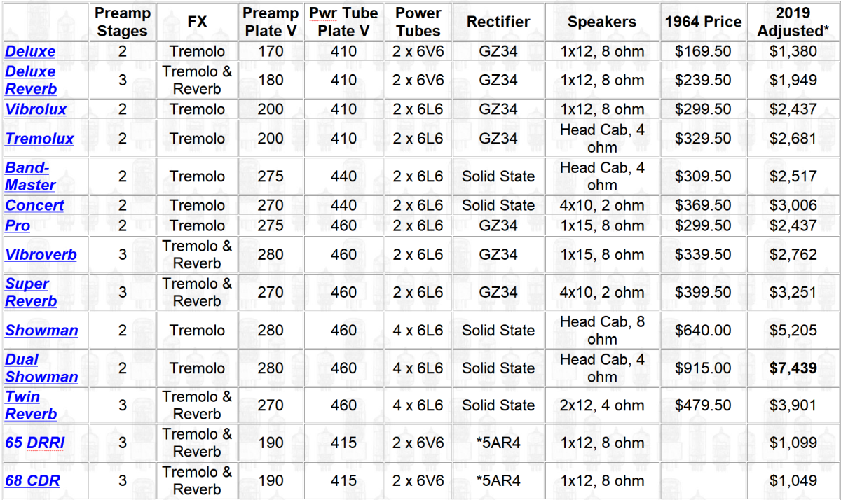 ab763_model_differences-1248194