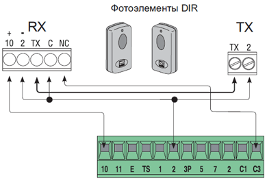 dir_c3-7435302