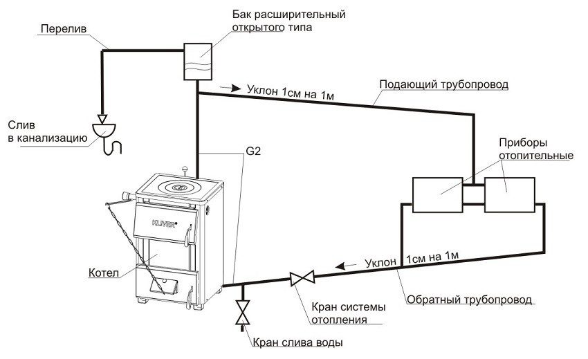 dvuhkonturnaja-sistema-otoplenija-s-estestvennoj-cirkuljaciej-9178498