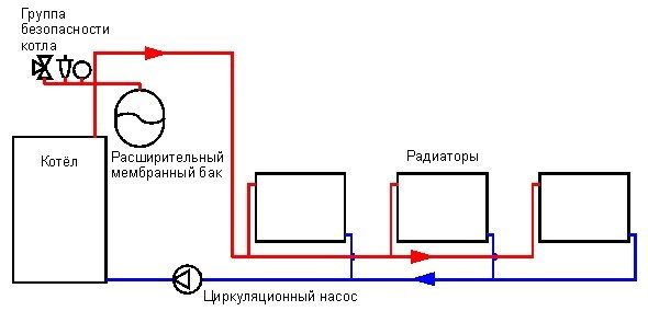 dvuhkonturnaja-sistema-otoplenija-s-prinuditelnoj-cirkuljaciej-5841768